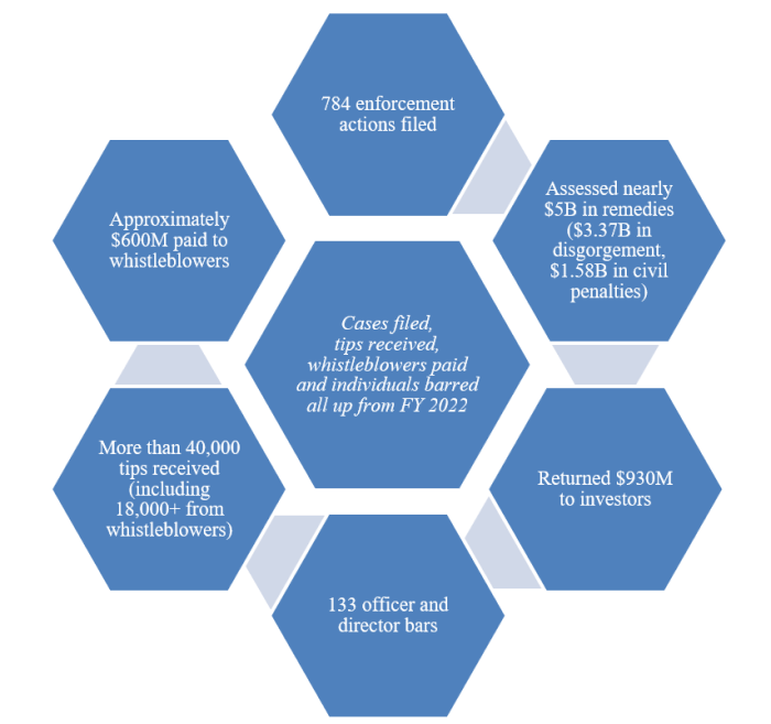 SEC FY23 Enforcement