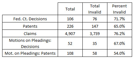 Table 0 Fed Courts Table 0 Fed Courts
