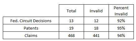 Table 00Fed Circuit Table 00Fed Circuit