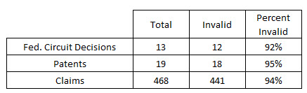 Table 00Fed Circuit