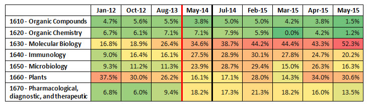 Table10 1600 101 Rej Rate