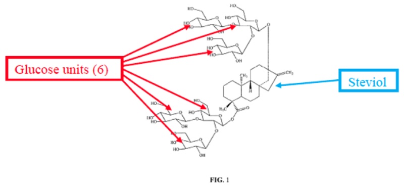 District Court Rules PureCircle Steviol Glycoside Patents Invalid | McDonnell Boehnen Hulbert & Berghoff LLP