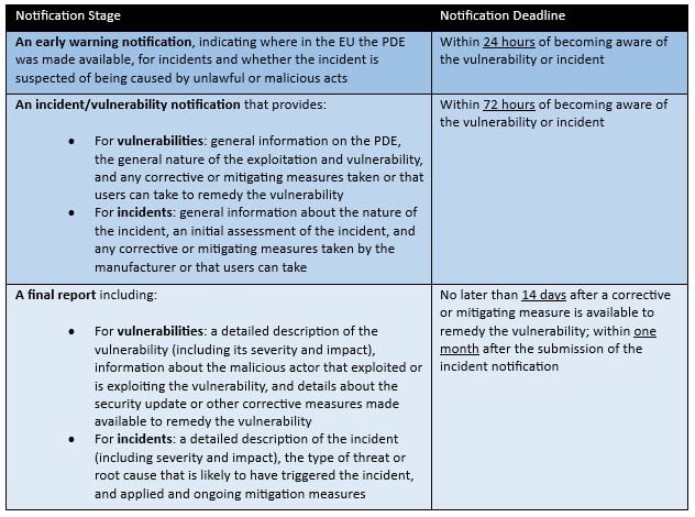 What Are the CRA’s Reporting Requirements