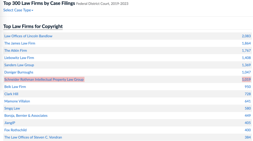 SRIP copyright cases