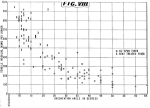 Stephanie Kwolek, Kevlar Fibers, 3,819,587