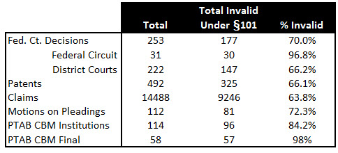 Table 1 Summary