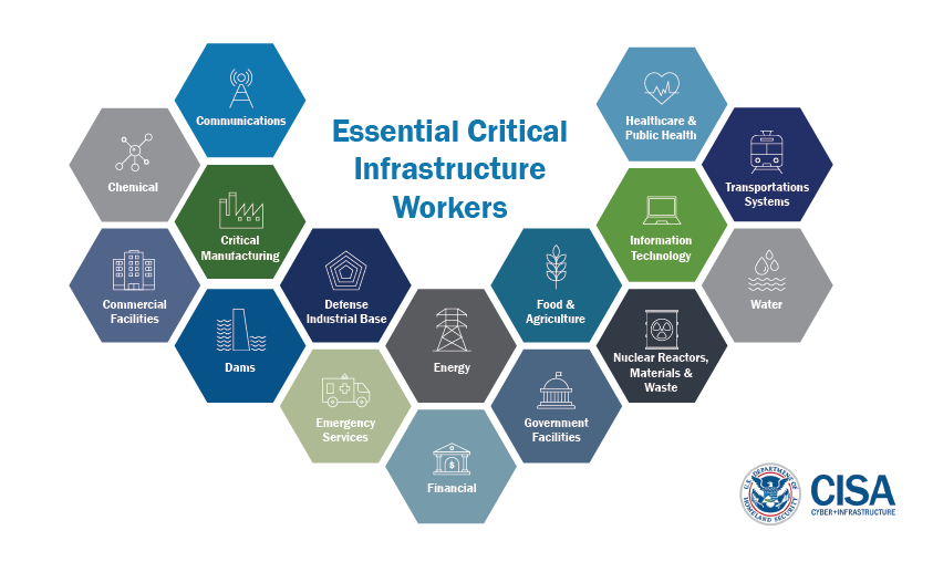 Critical Infrastructure Workers