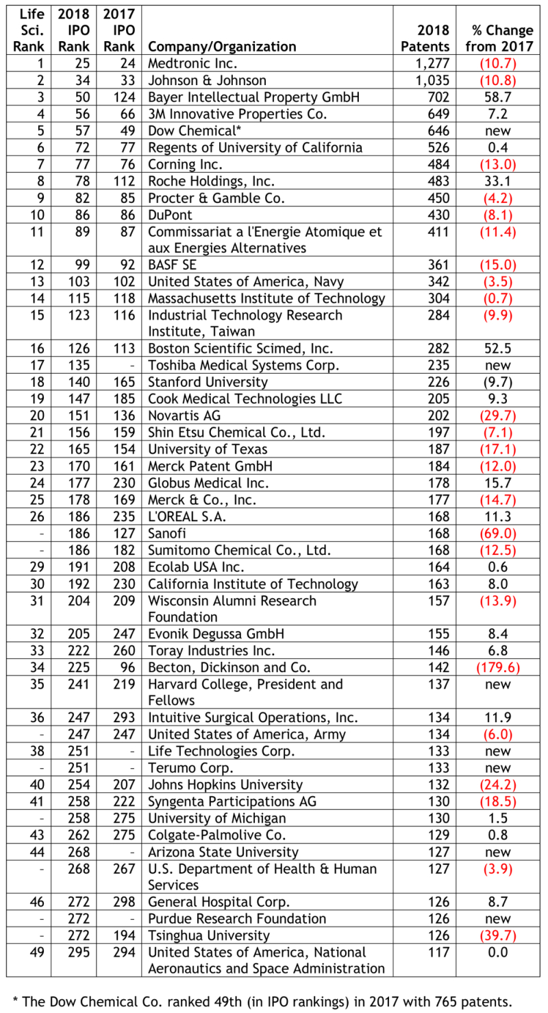 LS Top 49