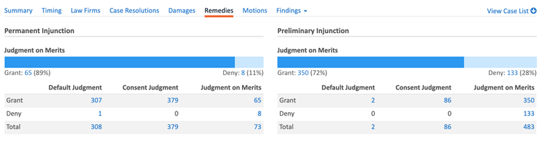 Franchise disputes-Injunctive Relief