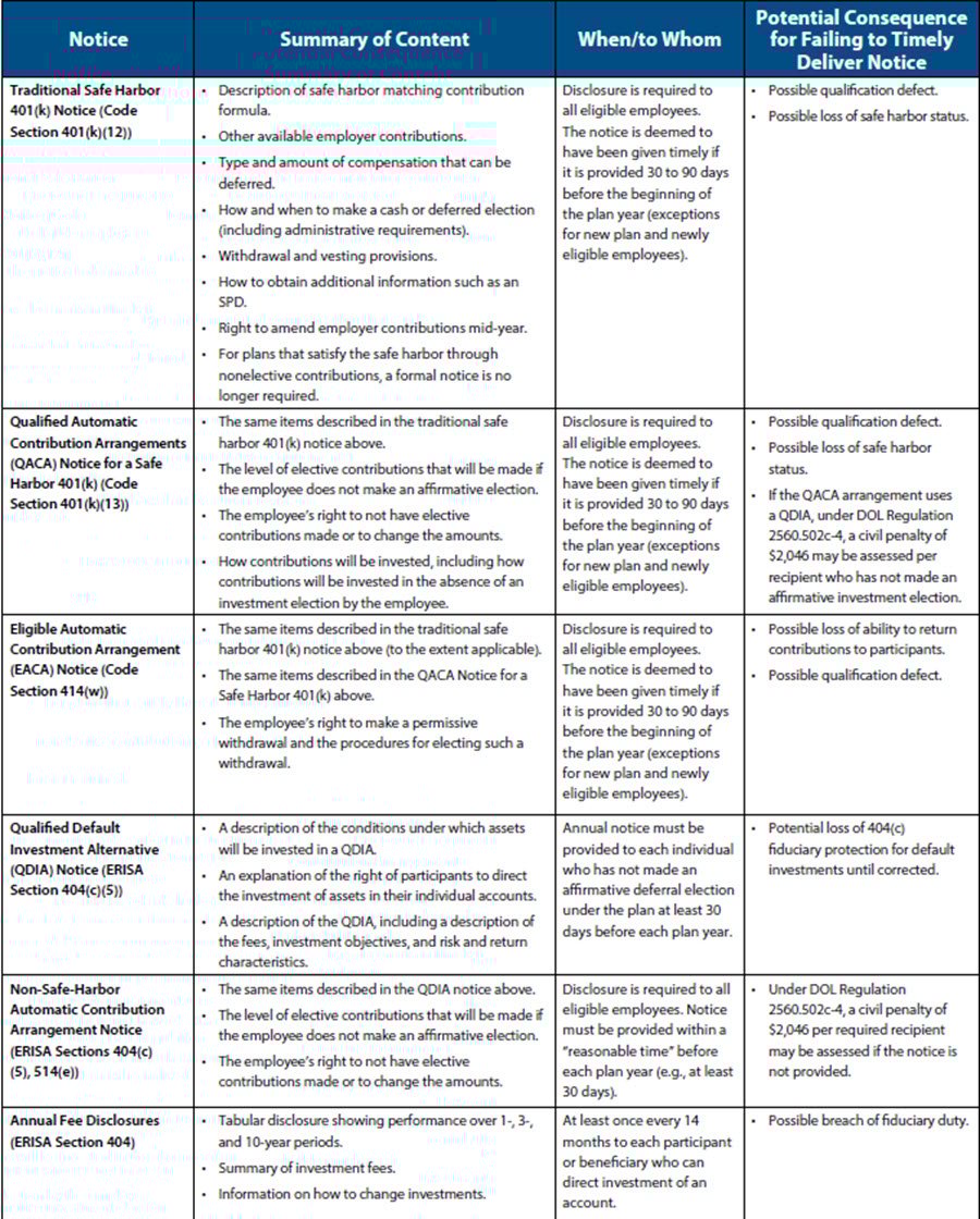 plan deadline chart