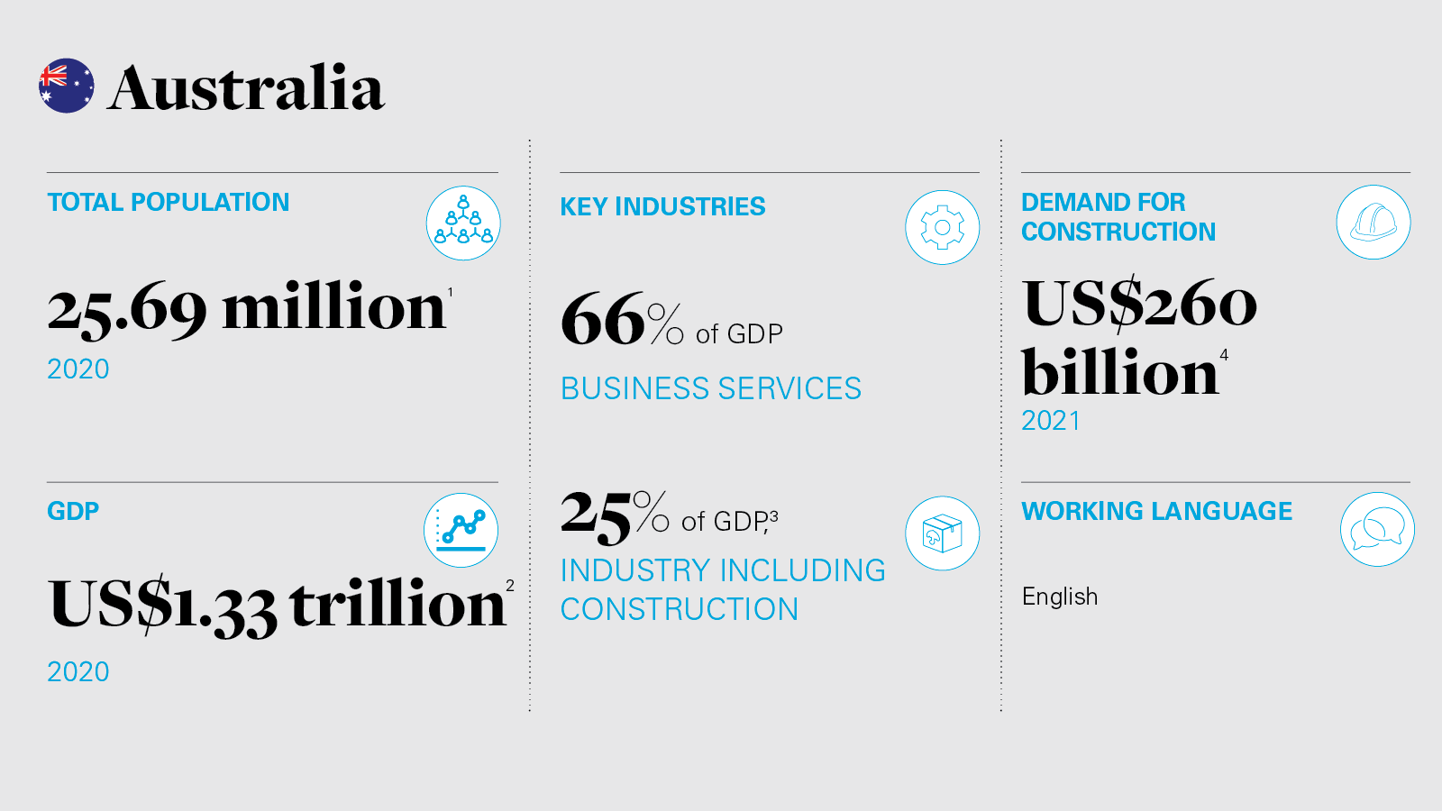 Australia infographic