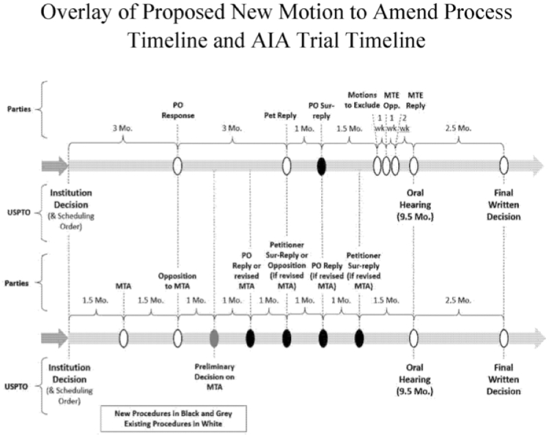 Timeline