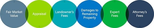 Real Estate Graphic