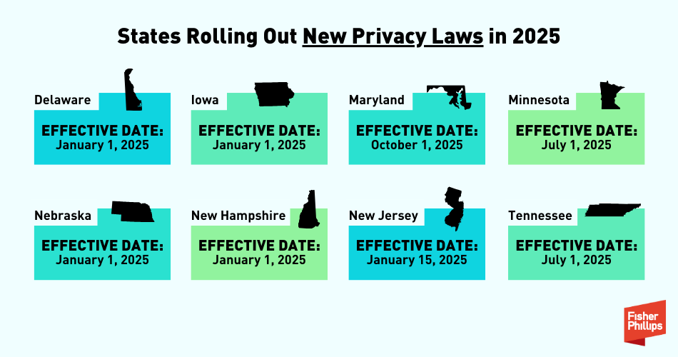 State Privacy Laws 2025 infographic