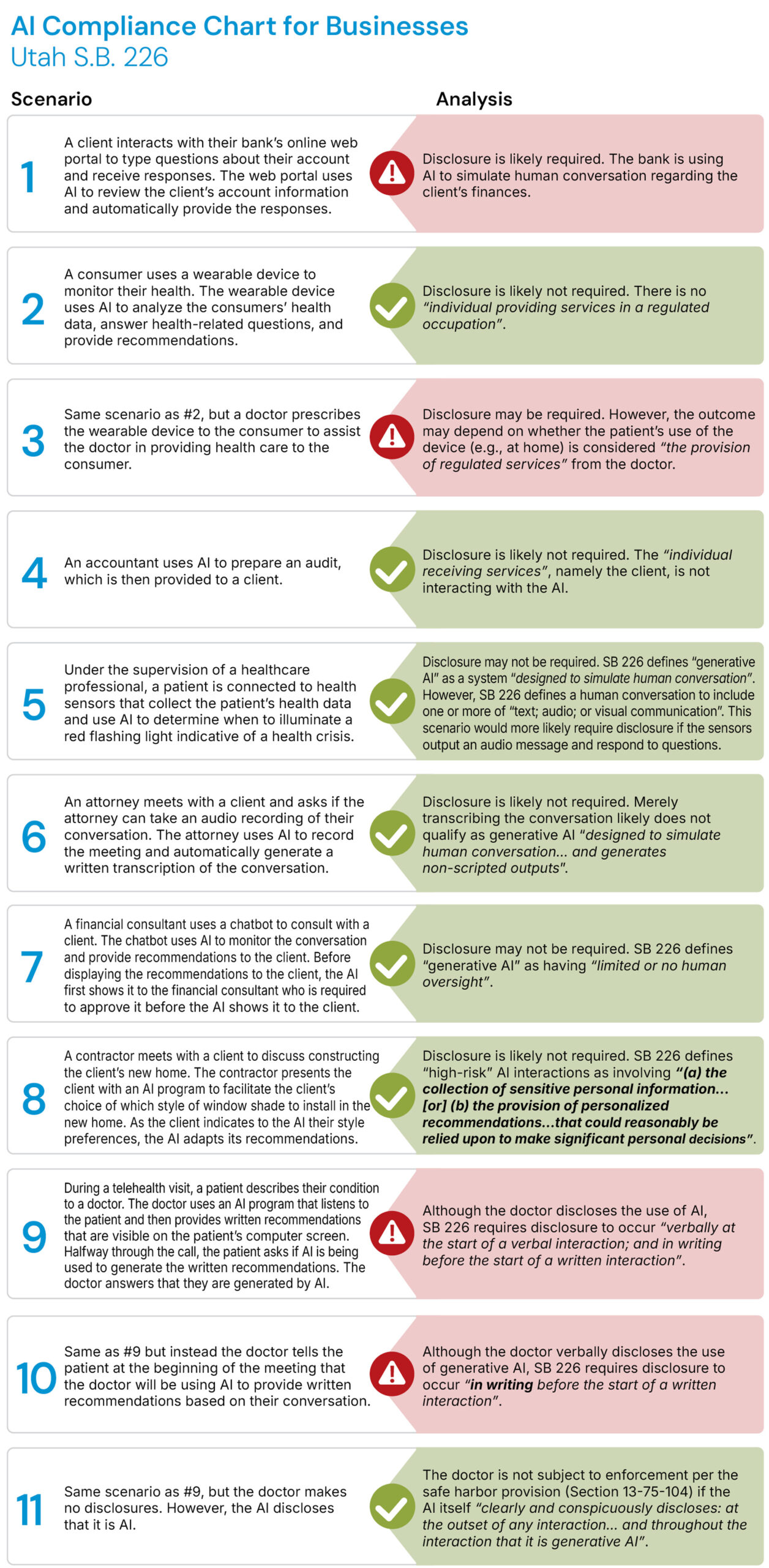 AI Compliance Chart for Businesses