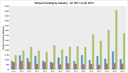 Funding - Industry Funding - Industry