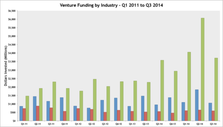 Funding - Industry