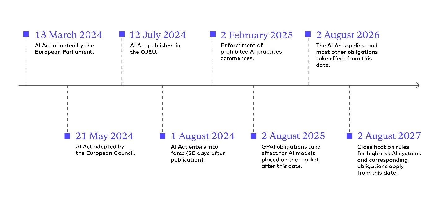 AI Act Enters Into Force