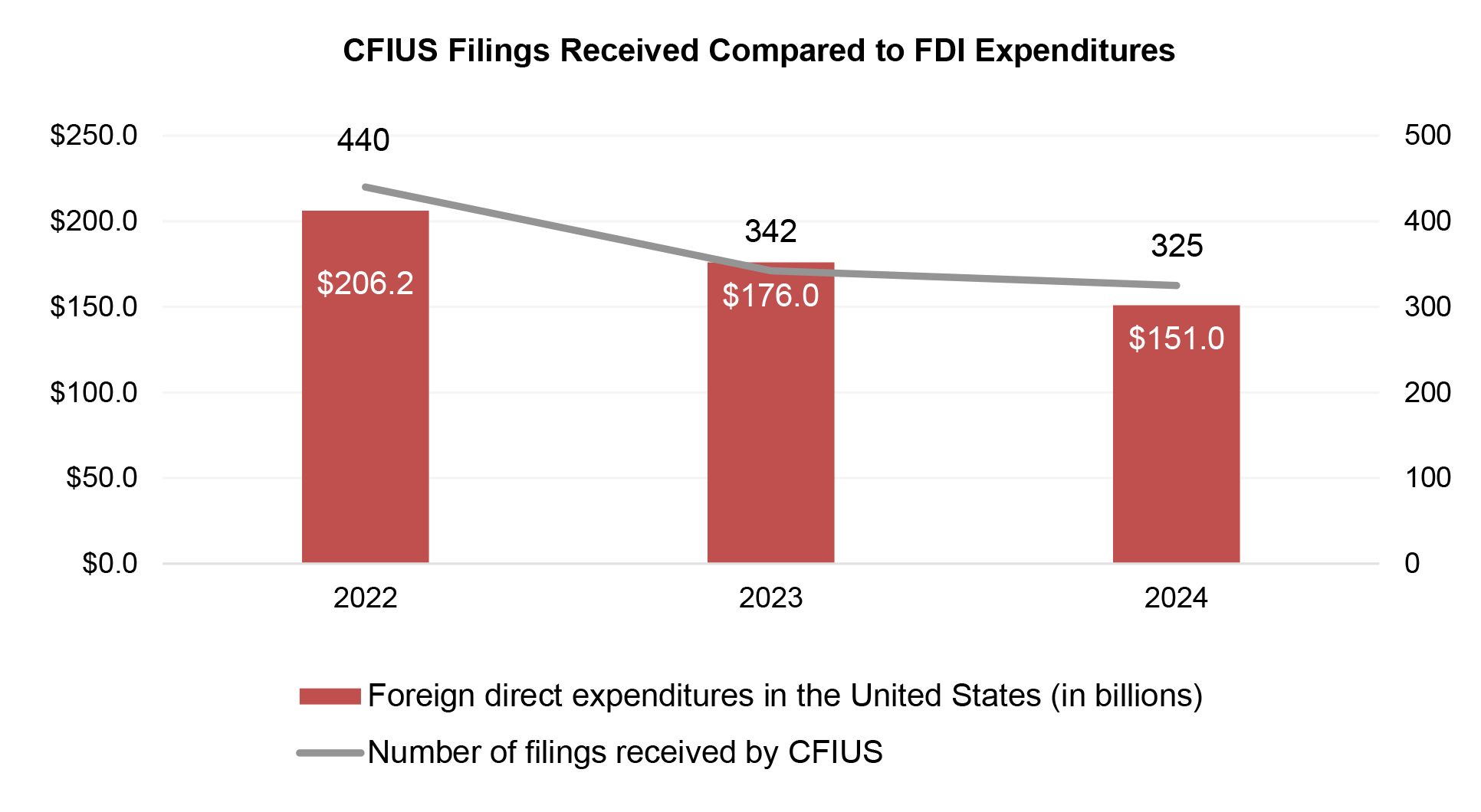 Client Alert 3413_CFIUS-Chart-1.png