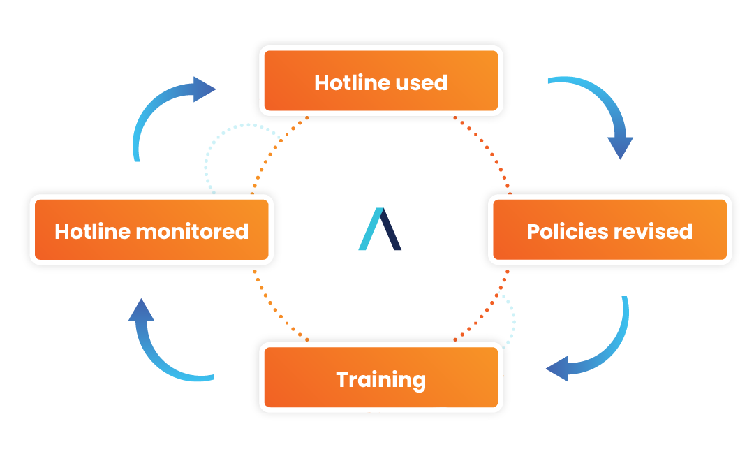 What is Policy Management? A Modern Guide to Connected Compliance ...