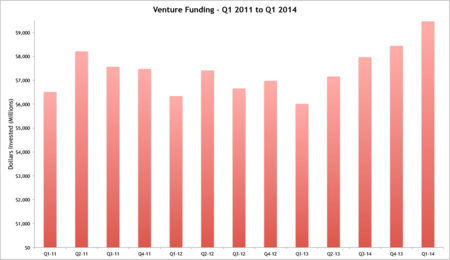 Funding Total Funding Total