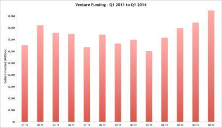 Funding Total