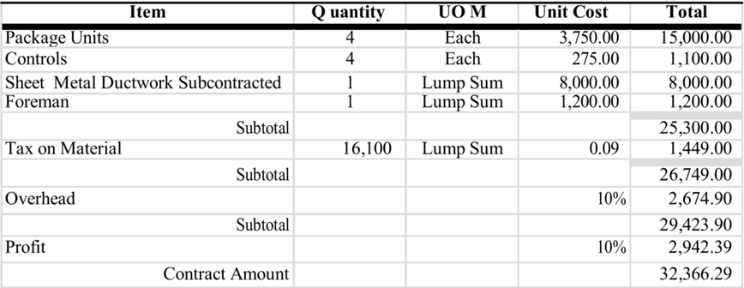 General Conditions: How They Are Evaluated in a Builder’s Risk Claim ...