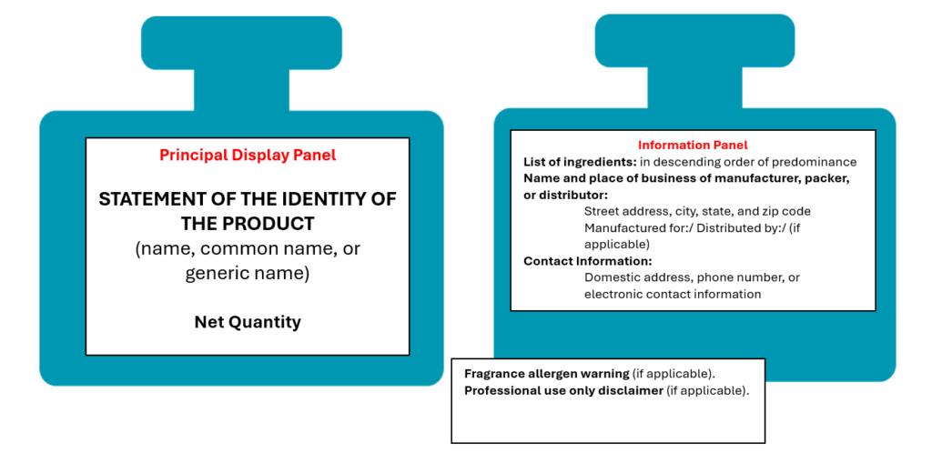 New MoCRA Product Labeling Requirements