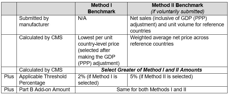 Methods Or Models CMS finalizes mandatory GLOBE Model implementing Most Favored Nation ...