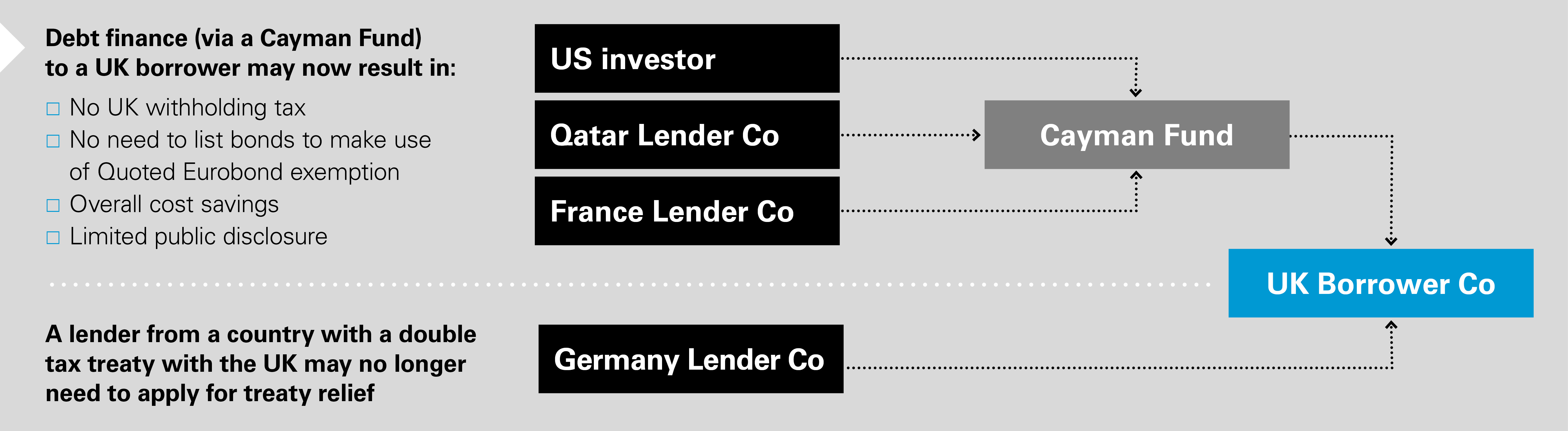 Us uk tax treaty stock options