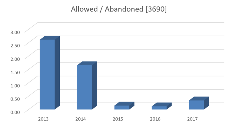 Bilski - allowed abandoned 3690 Bilski - allowed abandoned 3690