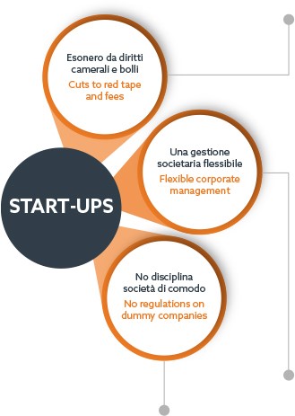 Start-Ups