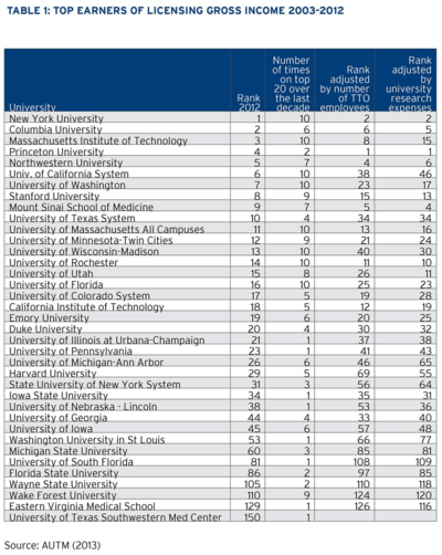 Table 1