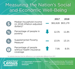 census2019uninsuredrises-300x277