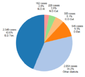 Chart Chart
