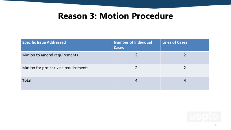 Slide 21