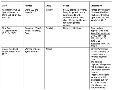 Table 4