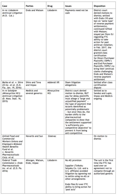 Table 3