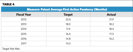 Table 4_Pendency