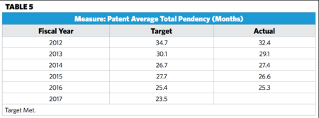 Table 5_Pendency Table 5_Pendency