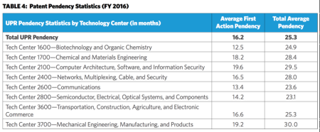 Table 4