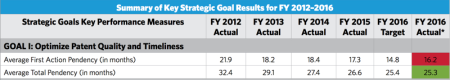 Table 2_Strategic Goals