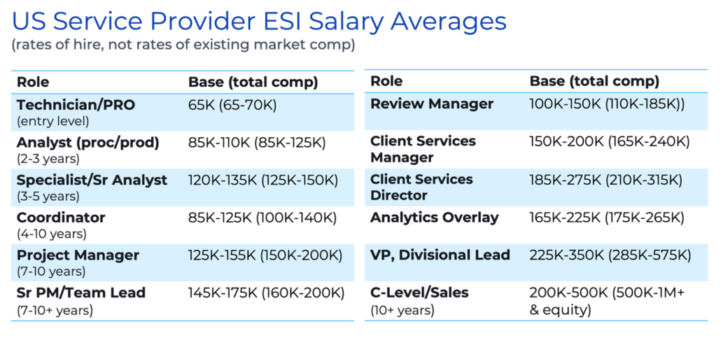 Service Provider Salary