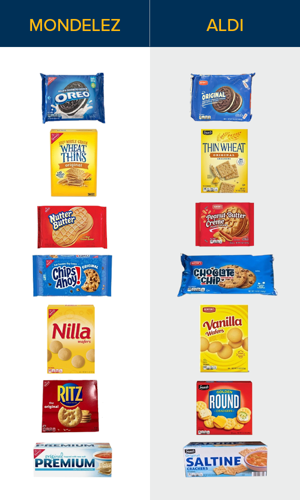 Mondelez v Aldi Snack Comparison
