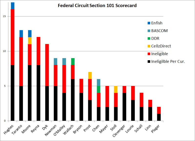 Scorecard