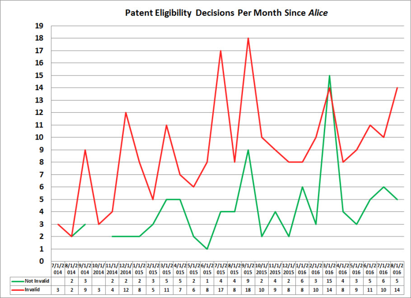 Monthly Chart