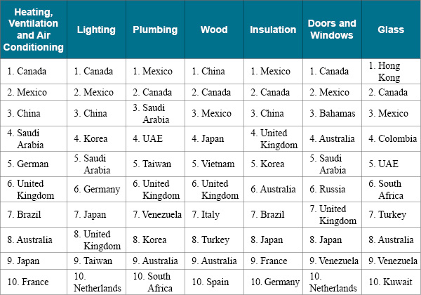 ITA_tables5v2