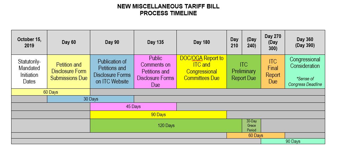 mtb-timeline.JPG mtb-timeline.JPG