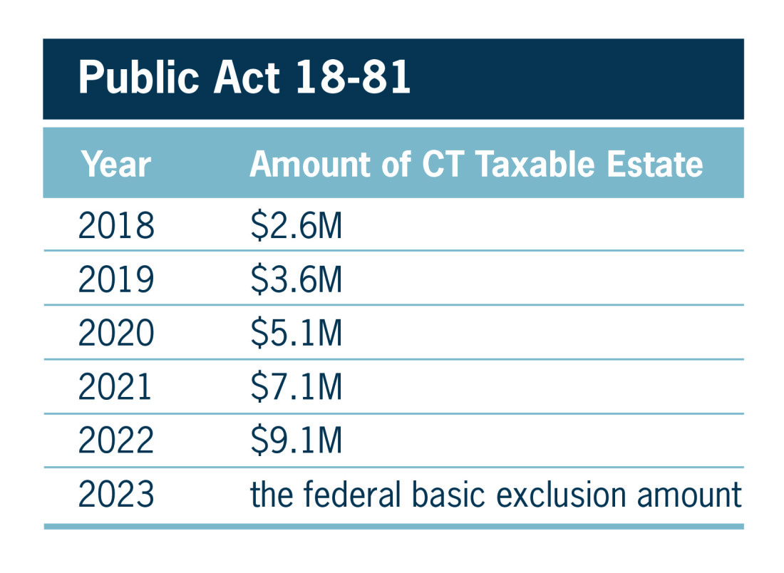 federal estate tax exemption 2020 sunset